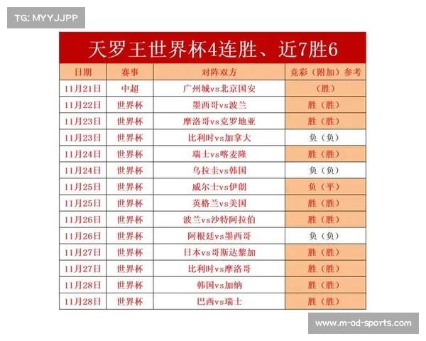 八二年世界杯中国足球队全名名单与赛程回顾分析 八二年世界杯中国足球队全名名单与赛程回顾分析