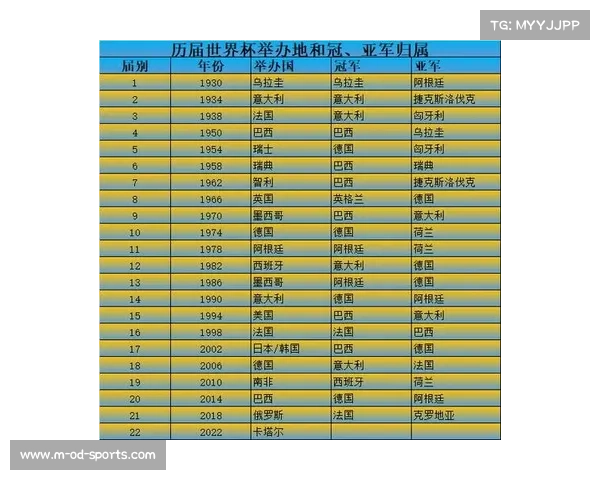世界足球盛事历届世界杯决赛比分详细统计与回顾 世界足球盛事历届世界杯决赛比分详细统计与回顾